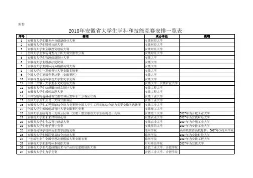 2018年安徽大学生学科和技能竞赛安排一览表