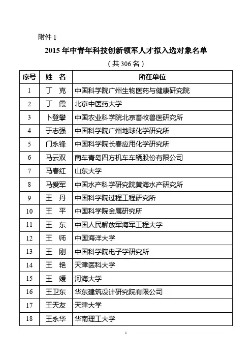 2015年中青年科技创新领军人才拟入选对象名单