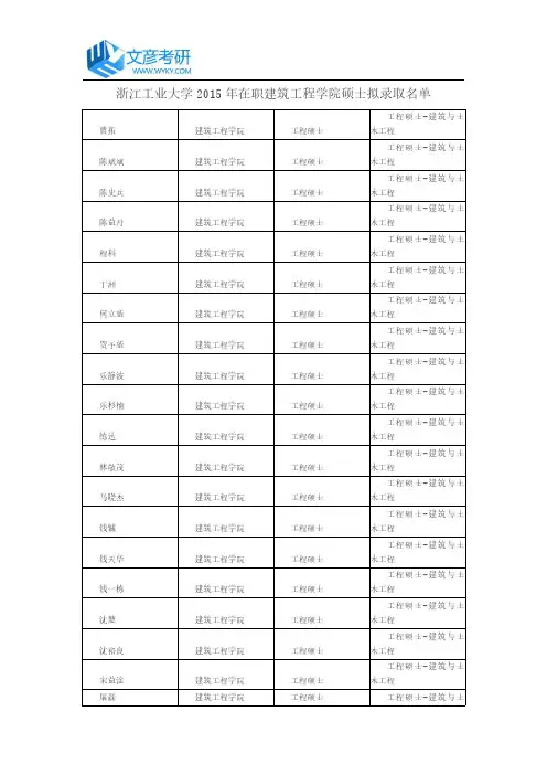 浙江工业大学2015年在职建筑工程学院硕士拟录取名单