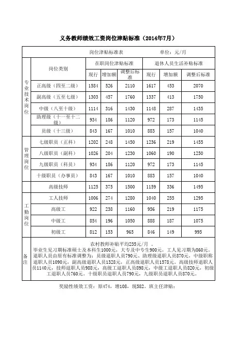 2014义务教育绩效工资岗位津贴标