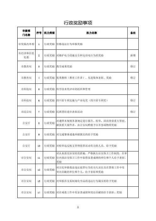 行政奖励事项