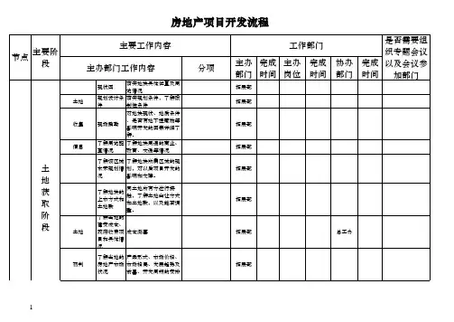 房地产项目开发流程手册