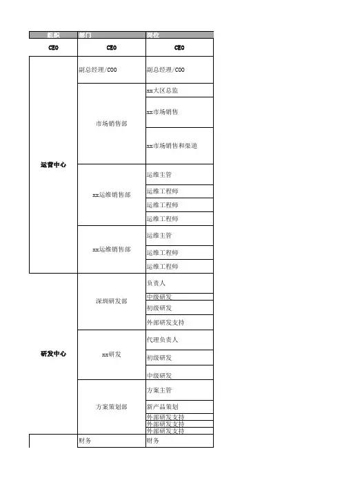 小型软件公司职能划分和岗位职责