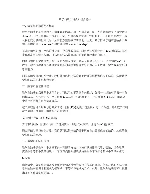 数学归纳法相关知识点总结