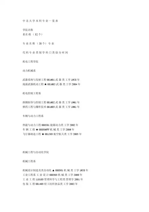 中 北 大 学 本 科 专 业 一 览 表