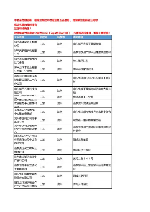 2020新版山东滨州农药企业公司名录名单黄页联系方式大全440家