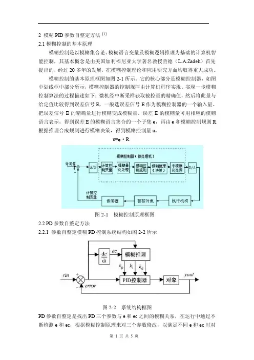 模糊PID控制