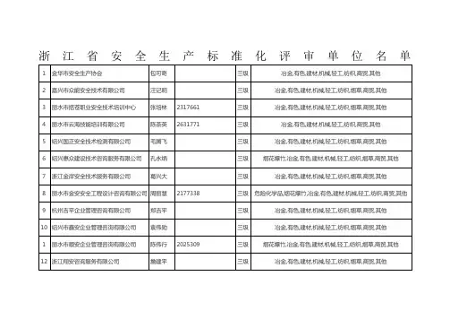 浙江省安全生产标准化评审单位以及评审组织单位名单