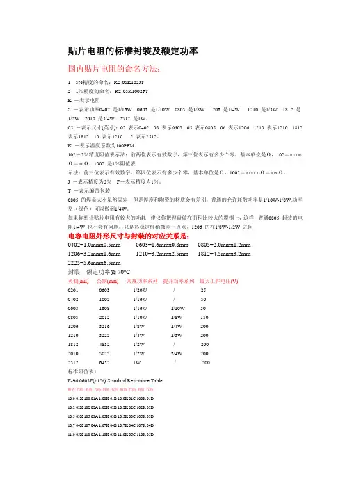 贴片电阻封装、功率、耐压及标称阻值