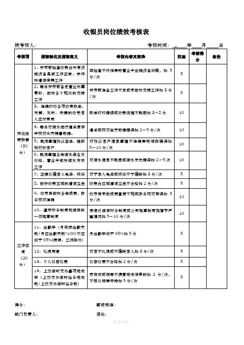 收银员岗位绩效考核表