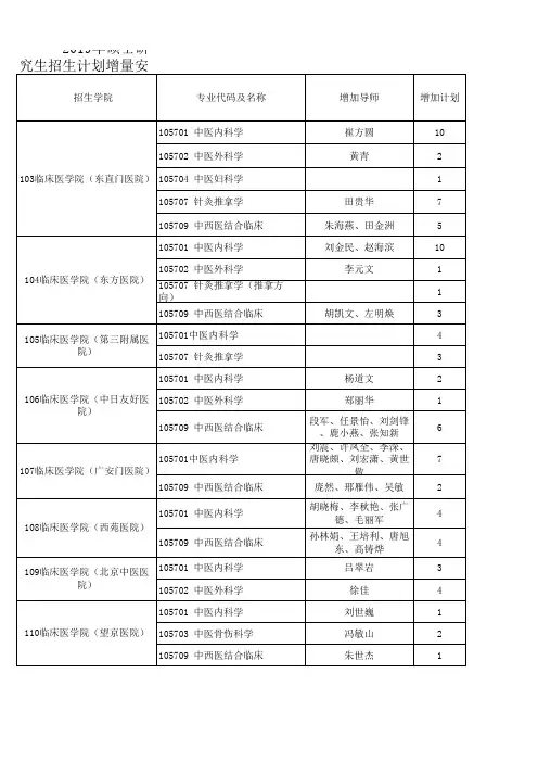 北京中医药大学2019年硕士研究生招生计划的增量安排