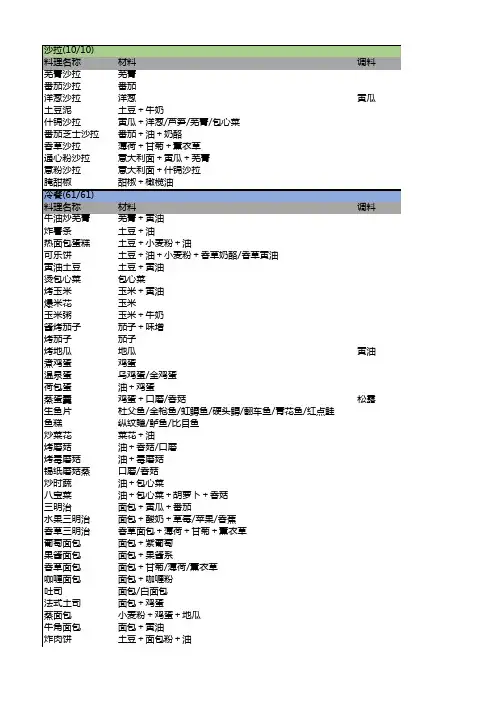 风之集市 食谱大全