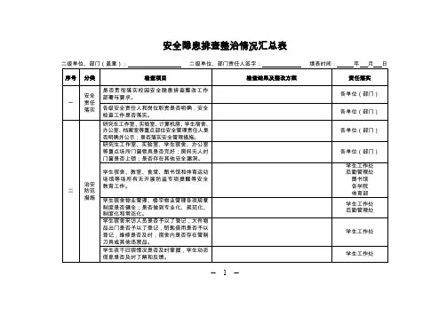 安全隐患排查整治情况汇总表