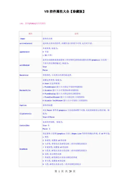 VB控件属性大全
