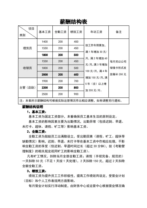 薪酬结构表