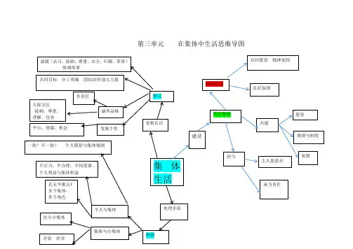 七年级道德与法治----下册----第三单元--知识要点