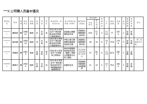 拟聘人员基本情况【模板】