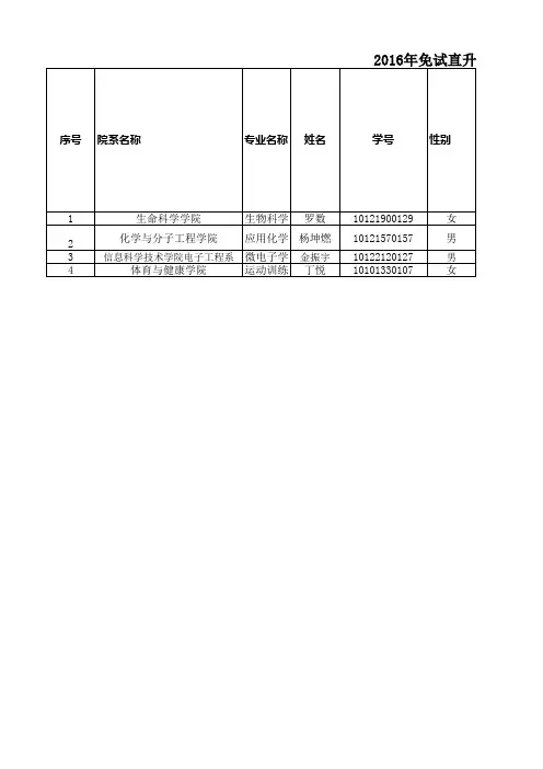 华东师范大学2016年免试直升研究生汇总表(第二批)