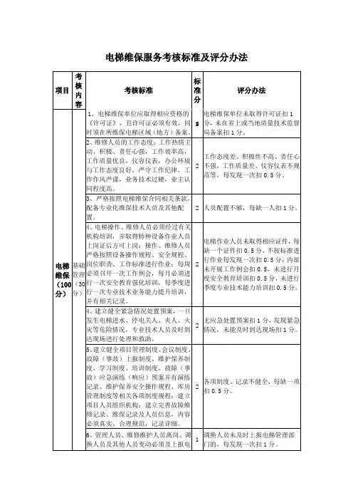 电梯维保服务考核标准及评分办法