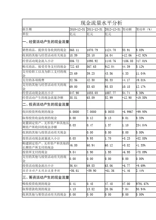 现金流量表分析--苏宁电器