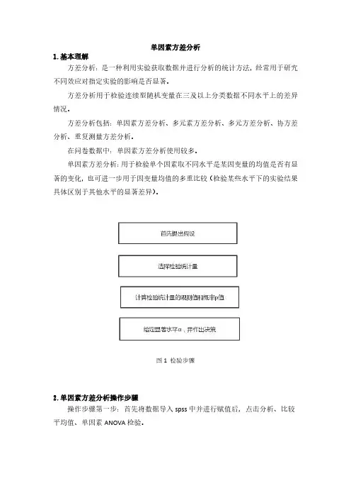 方差分析(单因素、多因素方差分析)