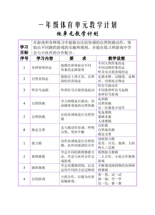 (完整版)一年级体育单元教学计划