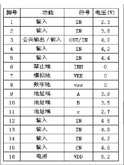 电磁炉触摸控制原理与检修技术