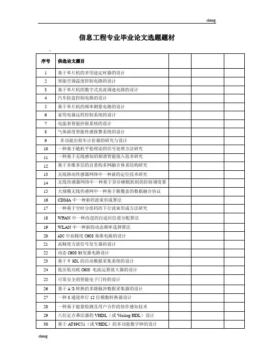 论文篇-物联网、通信、信息工程专业《毕业-论文》参考题目