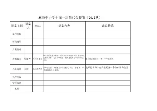2015年秋教代会提案英语组