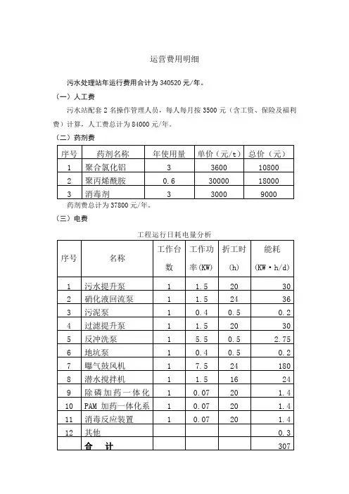 污水处理运营费用明细