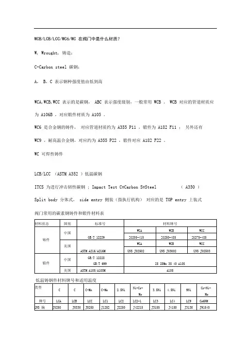 常用阀门材质表