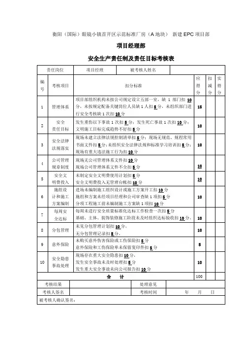 安全生产责任制考核记录
