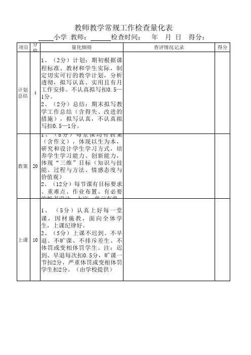 教师教学常规工作检查量化表