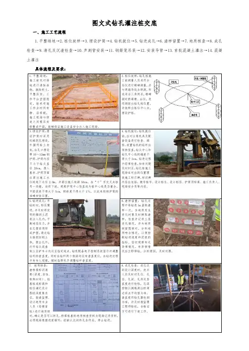图文式介绍钻孔灌注桩