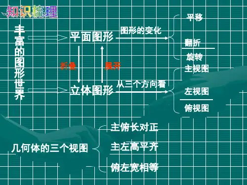 七年级数学走进图形世界(PPT)2-1