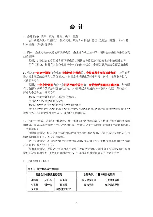 考研复试 MPACC专业课重点