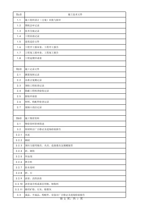 市政工程档案归档目录