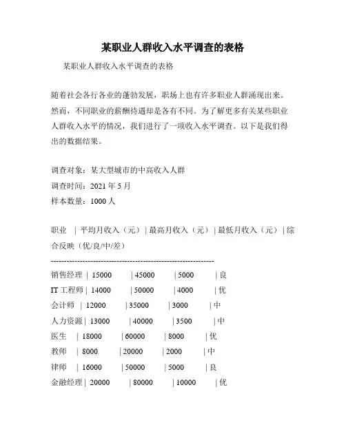 某职业人群收入水平调查的表格