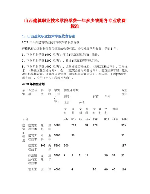 山西建筑职业技术学院学费一年多少钱附各专业收费标准