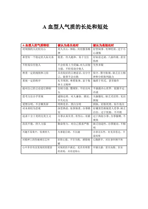 各种血型性格的优缺点
