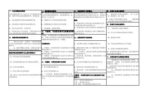 民法学考试简答论述汇总