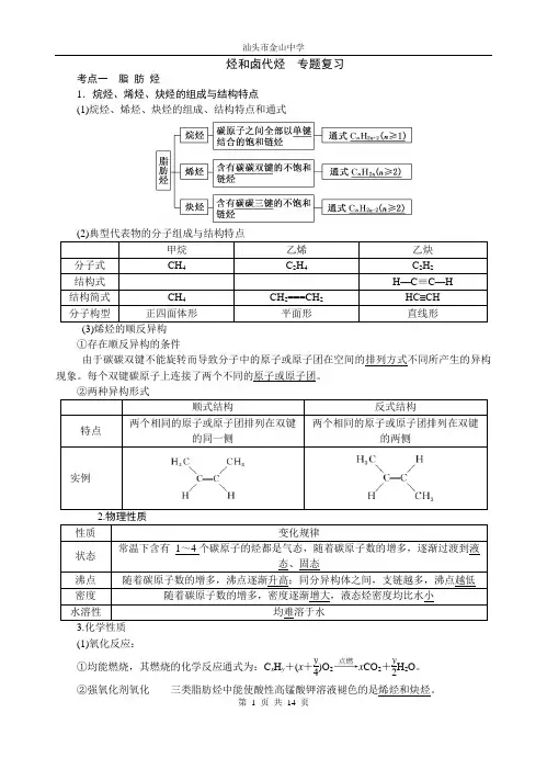 烃和卤代烃 专题复习