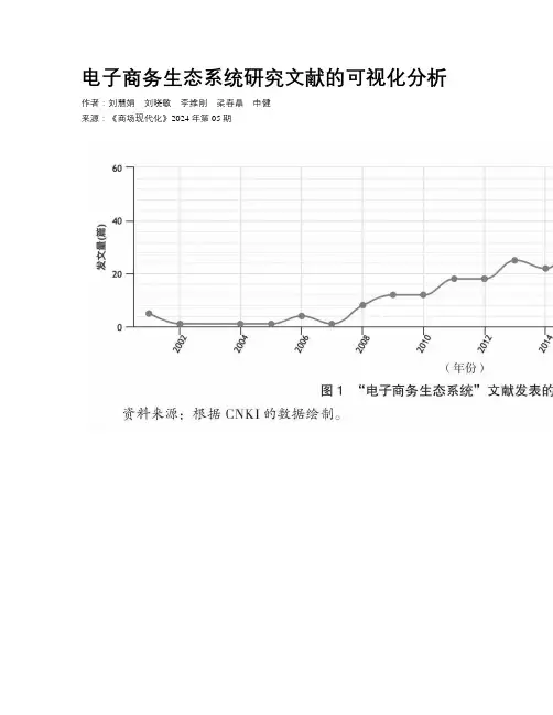 电子商务生态系统研究文献的可视化分析