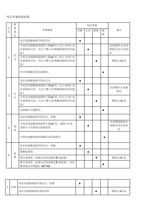 聚合物电芯外观检验标准