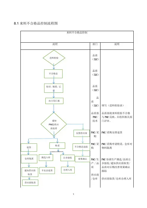 质量控制流程图