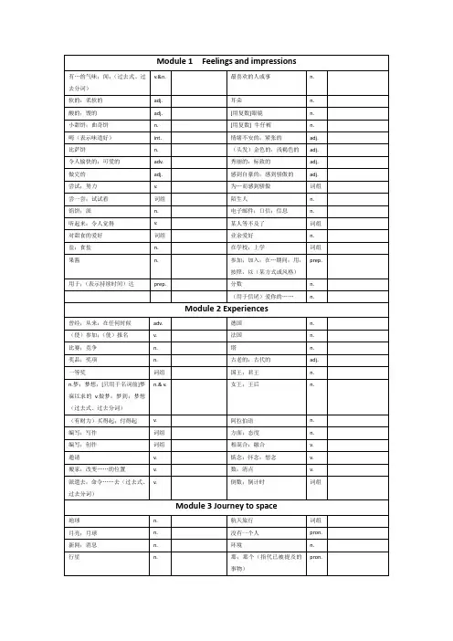 八年级下册单词默写卷