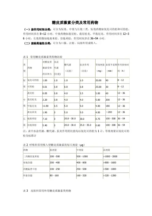 糖皮质激素分类及常用药物