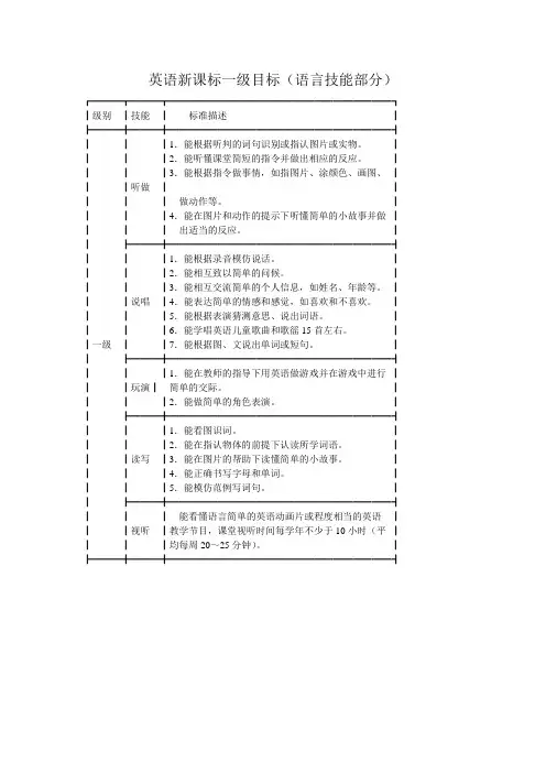 英语新课标分级目标