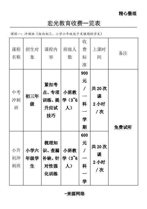 辅导班收费表格模板