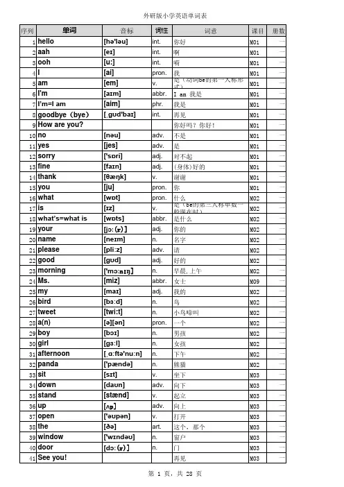 外研版小学英语单词表全带音标(一年级起点1-12册)